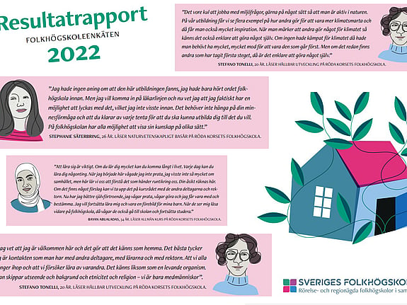 Collage med citat från intervjuer som Sveriges folkhögskolor har gjort med några deltagare på Röda Korsets folkhögskola